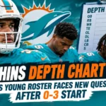 Dolphins Depth Chart 2026 Miami’s Young Roster Faces New Questions After 0-3 Start